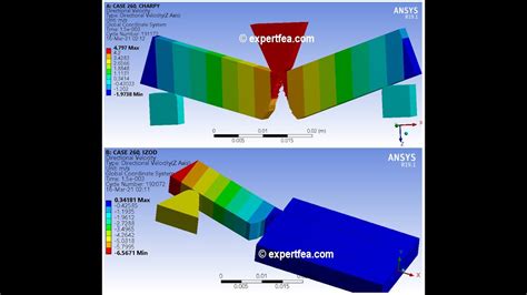 charpy impact test ansys|Simulation of a Charpy V.